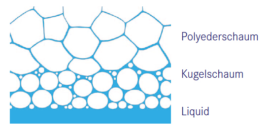 泡沫柱結(jié)構