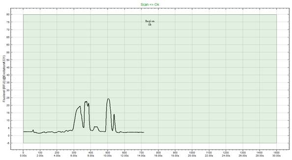 黏膠污染測試值讀數(shù)