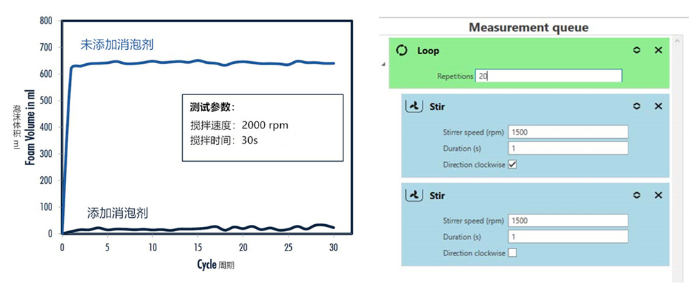 全自動泡沫分析儀FoamTester測試?yán)鋮s潤滑劑情況