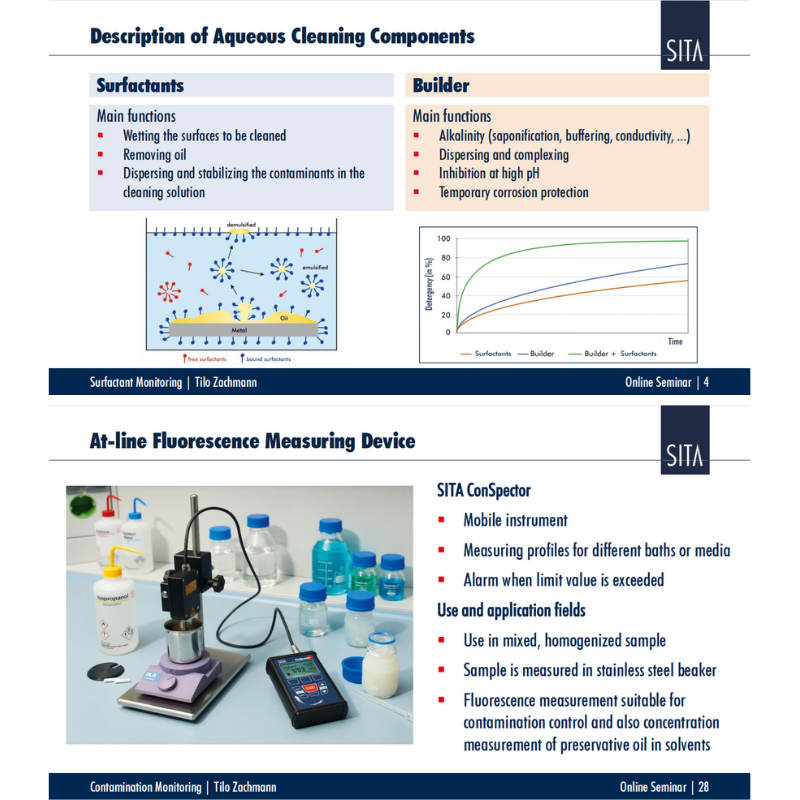 模塊2:量化監(jiān)控清洗槽污染程度