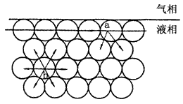 液像內的分子受力情況